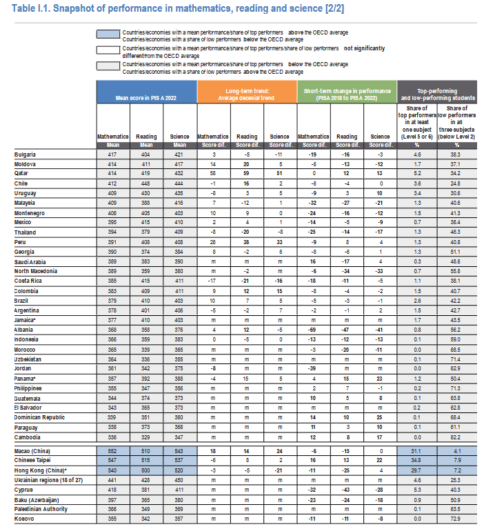 Pisa Polscy Uczniowie Nadal W Europejskiej Czo Wce Ale Stracili