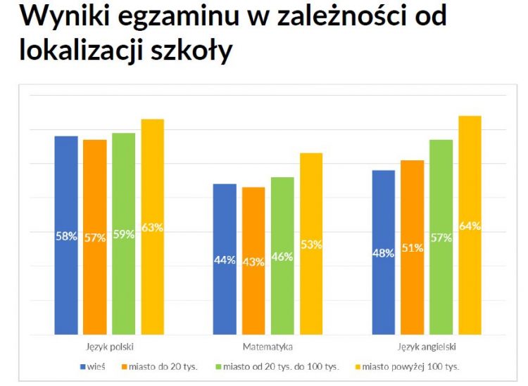 Egzamin ósmoklasisty w czasie pandemii. CKE opublikowała ...