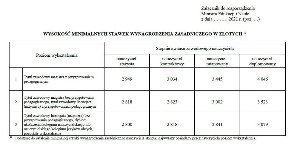 Wymiar Wynagrodzenia Nauczycieli 2023 Image To U 9870